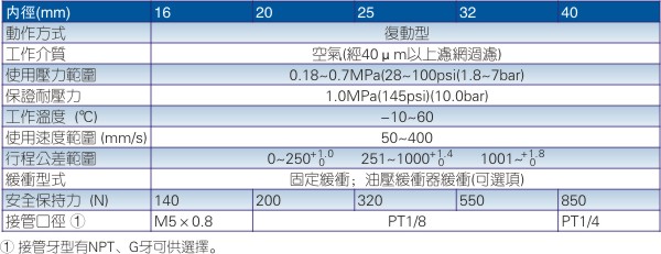 销钉气缸