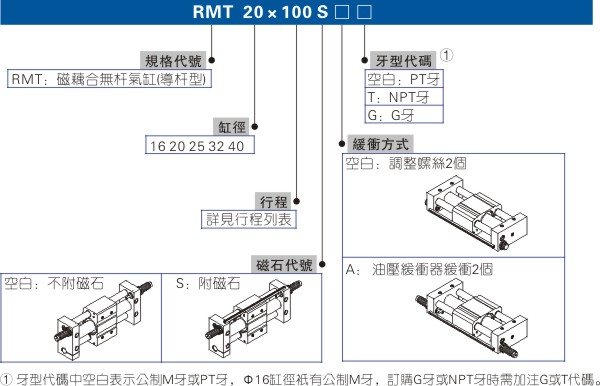 抱紧型销钉气缸