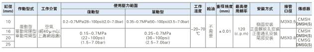 深圳气动气爪手指