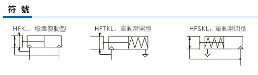 深圳气动手指应用符号