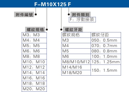 卡套接头